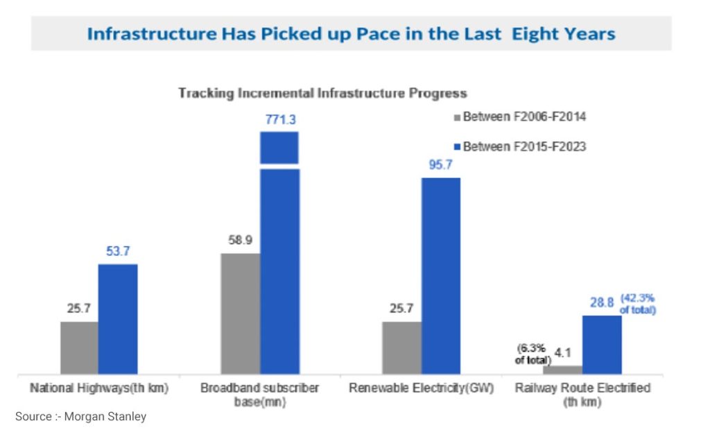 India has witnessed a significant transformation in several areas, especially manufacturing since 2014
